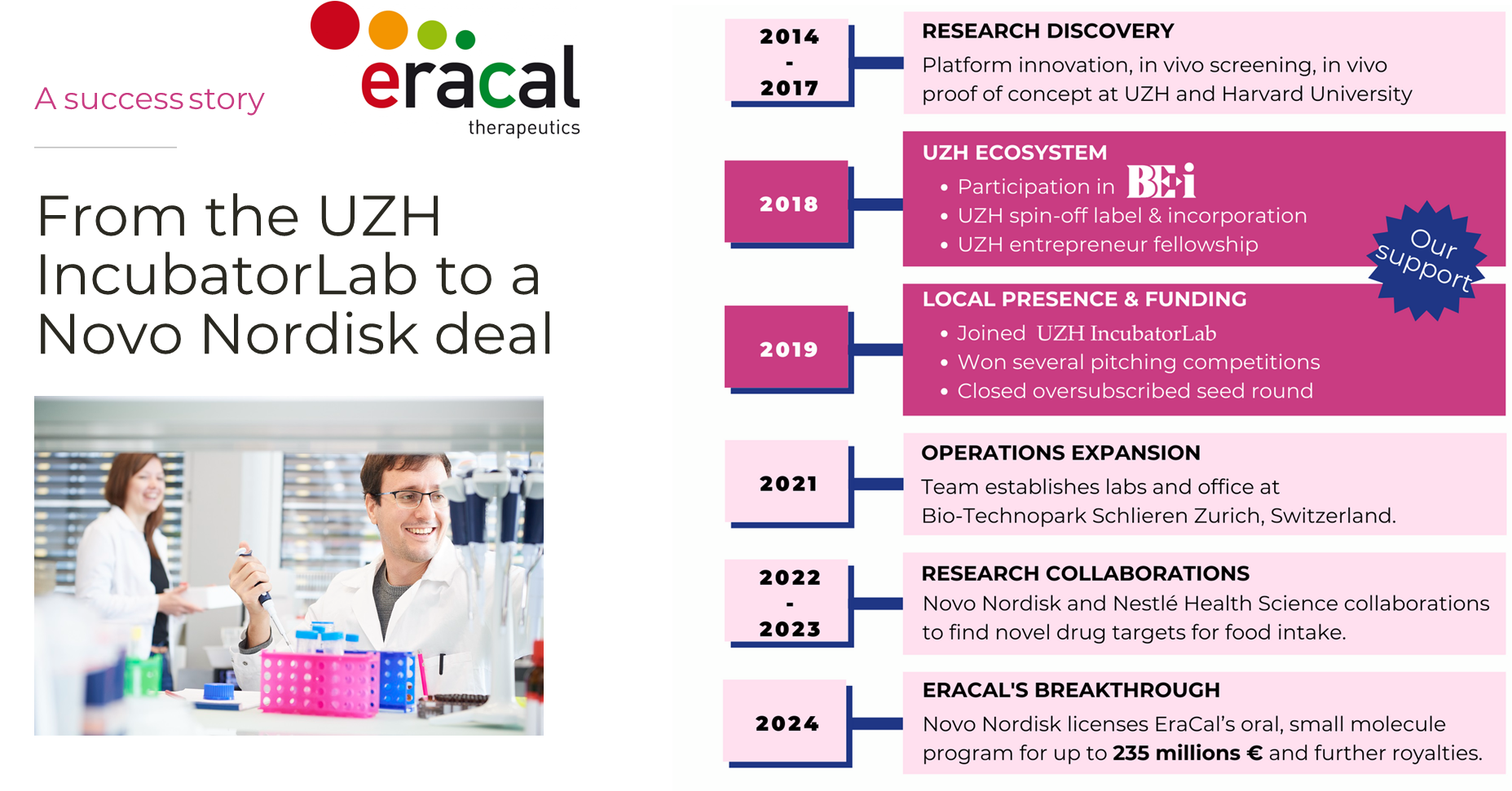 EraCal Success story